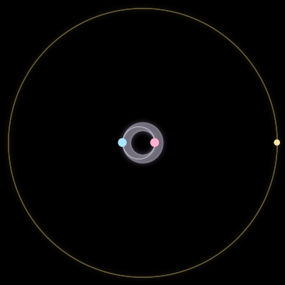 Paths of the 3 bodies of #3106_3