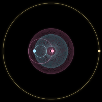 Paths of #311_3, a 3-body orbit