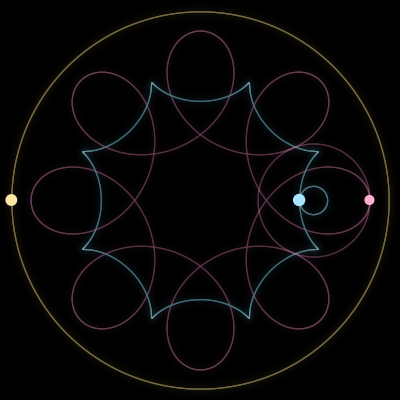 Paths of the 3 bodies of #3114_3