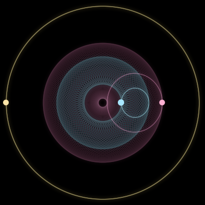 Paths of #3123_3, a 3-body orbit