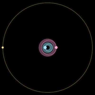 Paths of #3125_3, a 3-body orbit