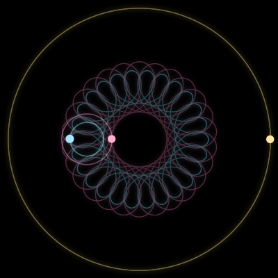 Paths of #3135_3, a 3-body orbit