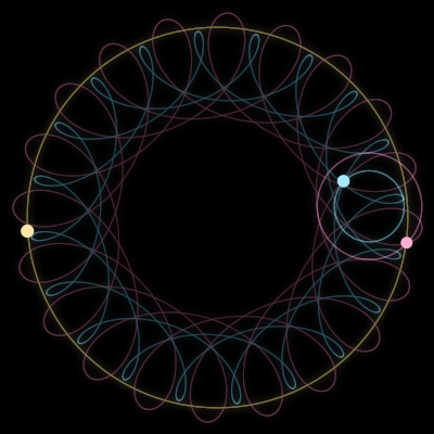 Paths of #3158_3, a 3-body orbit