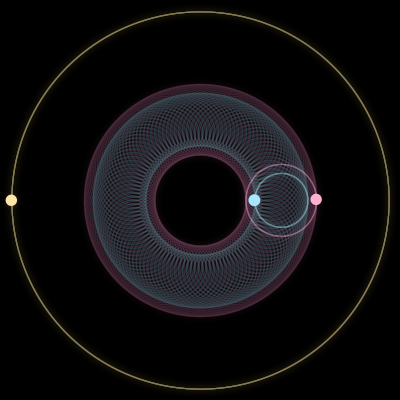 Paths of #3194_3, a 3-body orbit