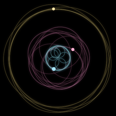 Paths of #320_3, a 3-body orbit