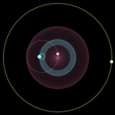 Paths of #3204_3, a 3-body orbit