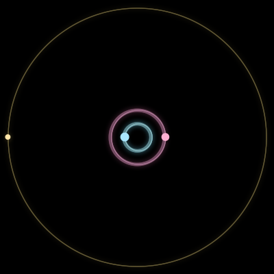 Paths of #3205_3, a 3-body orbit