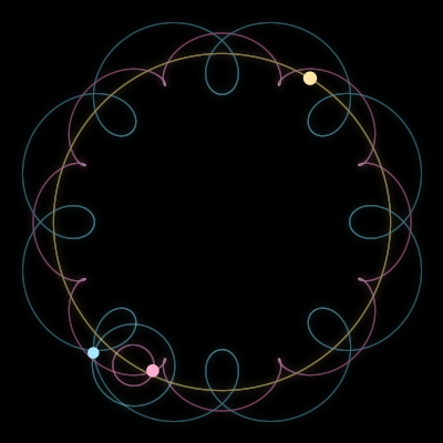 Paths of #3229_3, a 3-body orbit