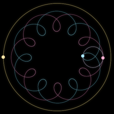 Paths of #3230_3, a 3-body orbit