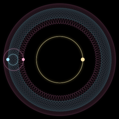 Paths of the 3 bodies of #327_3