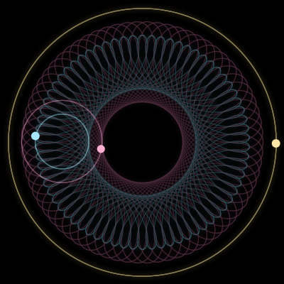 Paths of #3274_3, a 3-body orbit