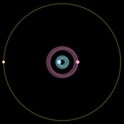 Paths of #3288_3, a 3-body orbit