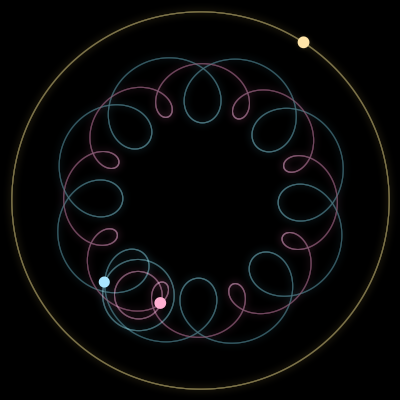 Paths of #3293_3, a 3-body orbit
