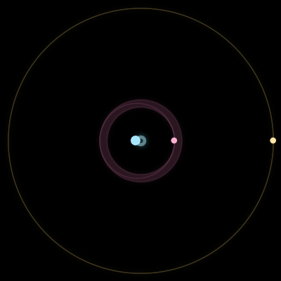 Paths of the 3 bodies of #331_3