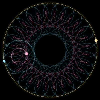 Paths of #3310_3, a 3-body orbit