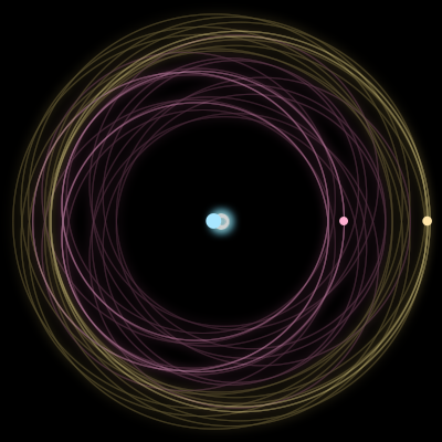 Paths of the 3 bodies of #332_3
