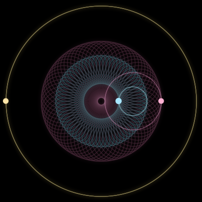 Paths of #3324_3, a 3-body orbit