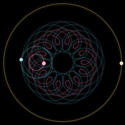 Paths of #3336_3, a 3-body orbit