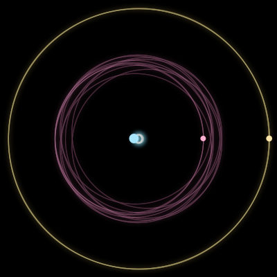 Paths of the 3 bodies of #334_3