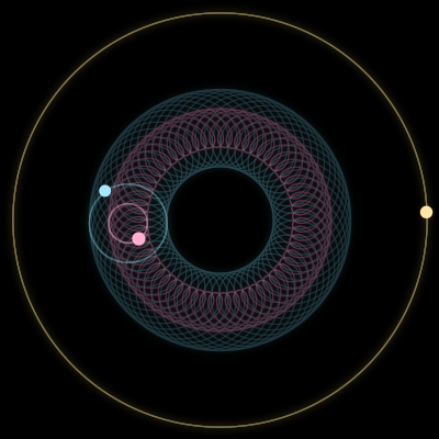 Paths of #3354_3, a 3-body orbit