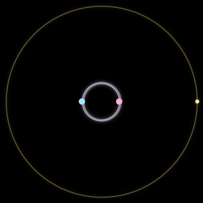 Paths of the 3 bodies of #3362_3