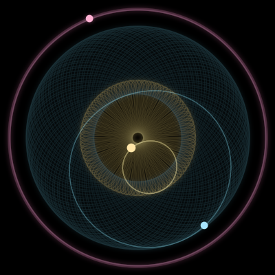 Paths of #3364_3, a 3-body orbit