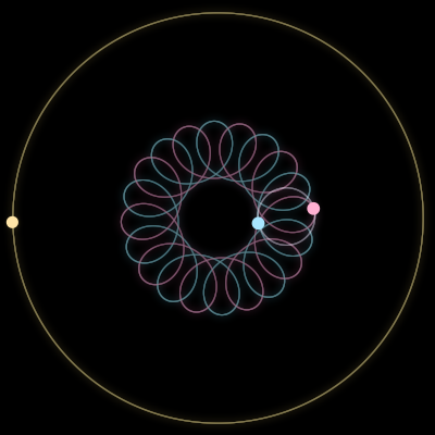 Paths of the 3 bodies of #3368_3
