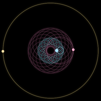 Paths of #3376_3, a 3-body orbit