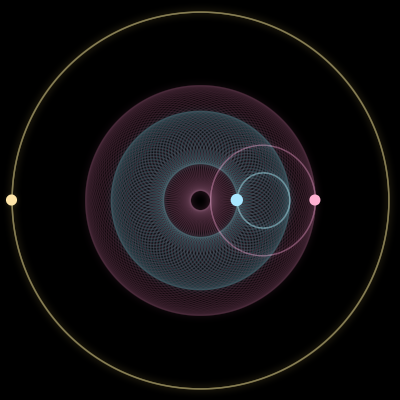 Paths of #3404_3, a 3-body orbit