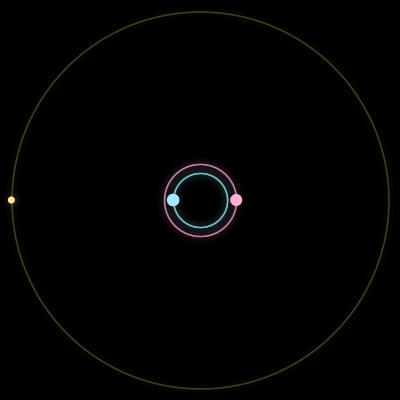 Paths of #3428_3, a 3-body orbit