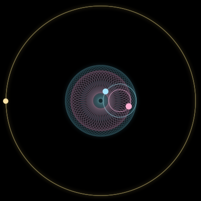 Paths of #3435_3, a 3-body orbit