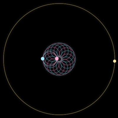 Paths of #3436_3, a 3-body orbit