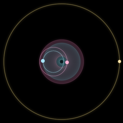 Paths of #3450_3, a 3-body orbit