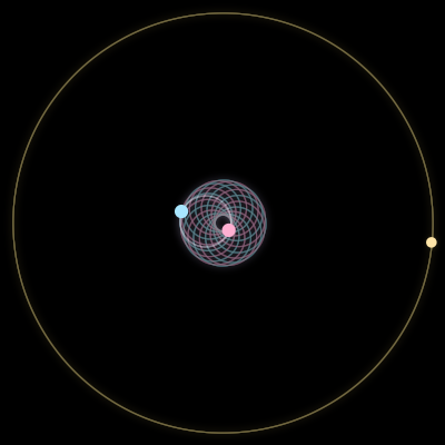 Paths of #3452_3, a 3-body orbit