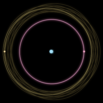 Paths of the 3 bodies of #346_3