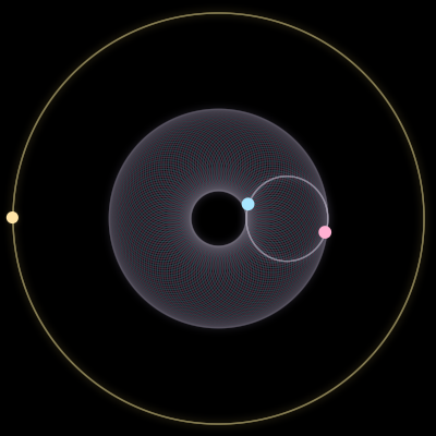 Paths of #347_3, a 3-body orbit