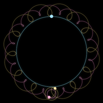 Paths of the 3 bodies of #3527_3