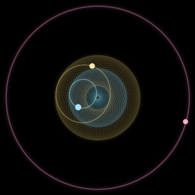 Paths of #3529_3, a 3-body orbit