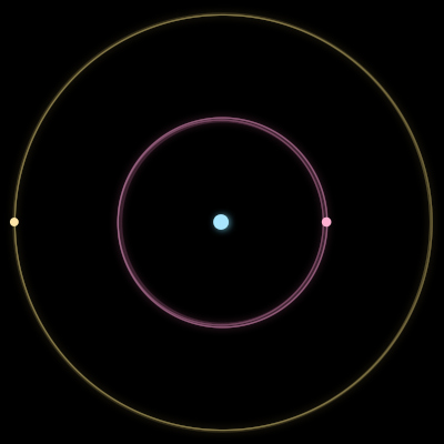 Paths of the 3 bodies of #353_3
