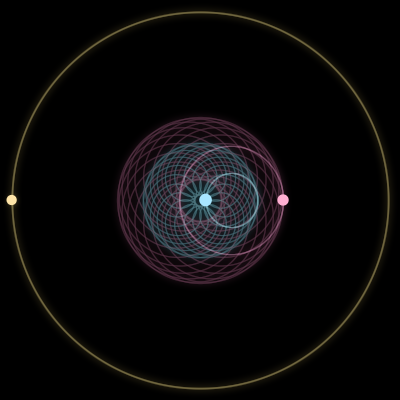 Paths of #3543_3, a 3-body orbit