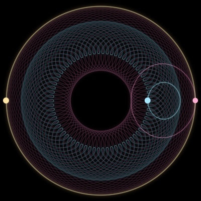Paths of #3560_3, a 3-body orbit