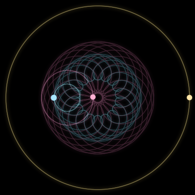 Paths of #3567_3, a 3-body orbit