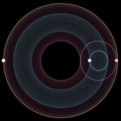 Paths of #3568_3, a 3-body orbit
