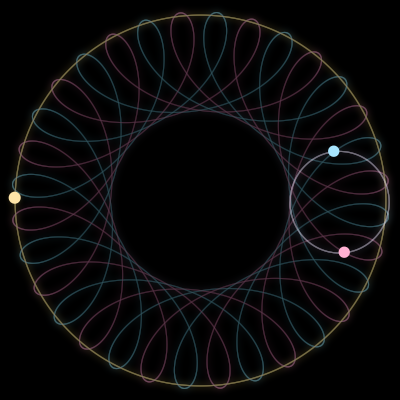Paths of #3576_3, a 3-body orbit