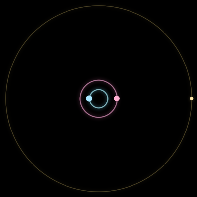 Paths of the 3 bodies of #3596_3