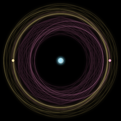 Paths of the 3 bodies of #360_3
