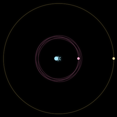 Paths of the 3 bodies of #3600_3