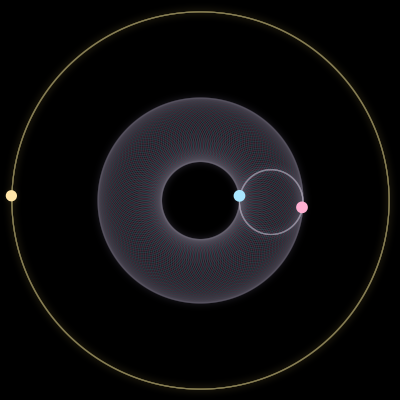 Paths of the 3 bodies of #3603_3