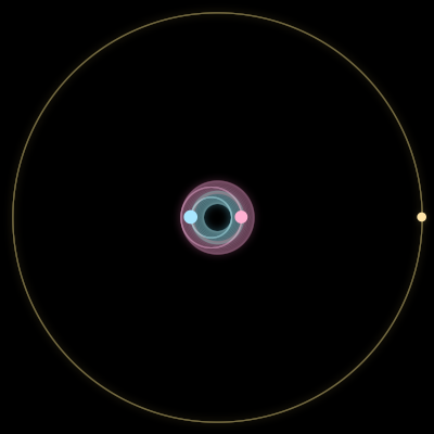 Paths of the 3 bodies of #3614_3