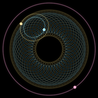 Paths of #3615_3, a 3-body orbit